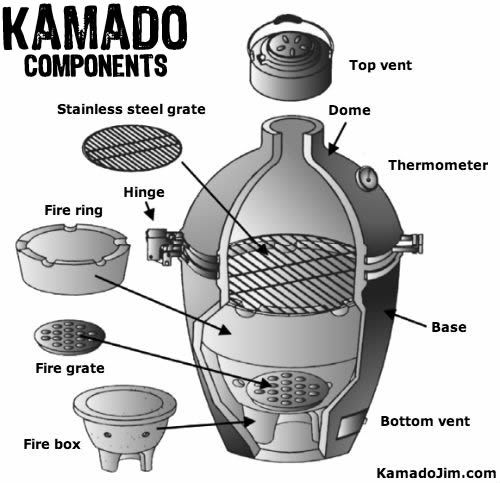 kamado-components