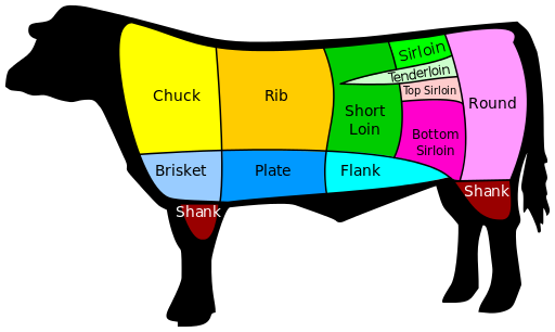 The Ultimate Meat Cheat Sheet: Beef