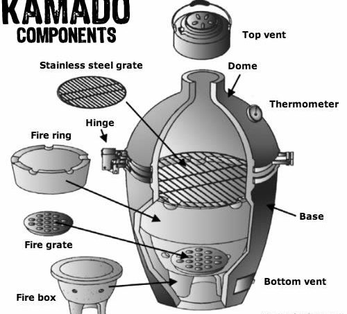 Advanced Kamado Grill Maintenance – Replacing Gaskets