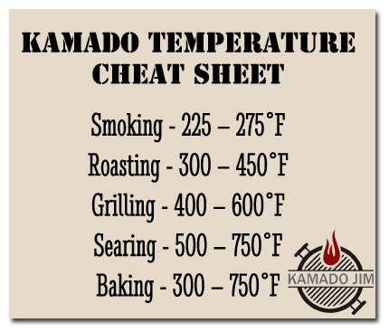 Quick Kamado Temperature Guide